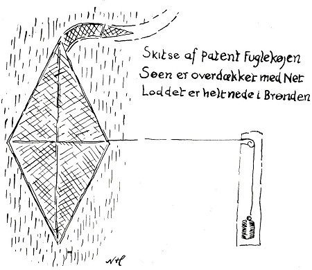 Skitse af funktionen i Ternedal Patentfuglek&oslash;je