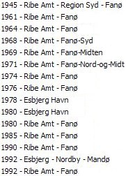 Oversigt over kortnavne