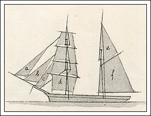 Skonnerbrig