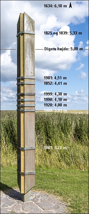 Stormflodss&oslash;jlen p&aring; S&oslash;nderho Havn